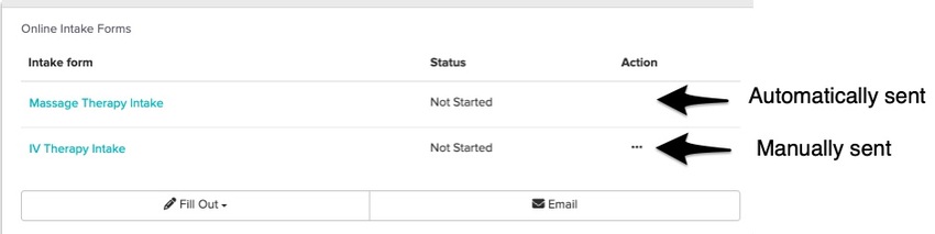 An image of the difference between an automatically sent form an a manual one